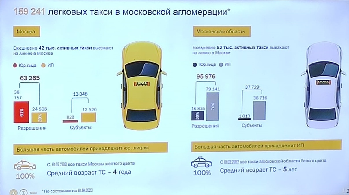 Новости московского такси - СЕРВИС ШКОДА ОКТАВИЯ